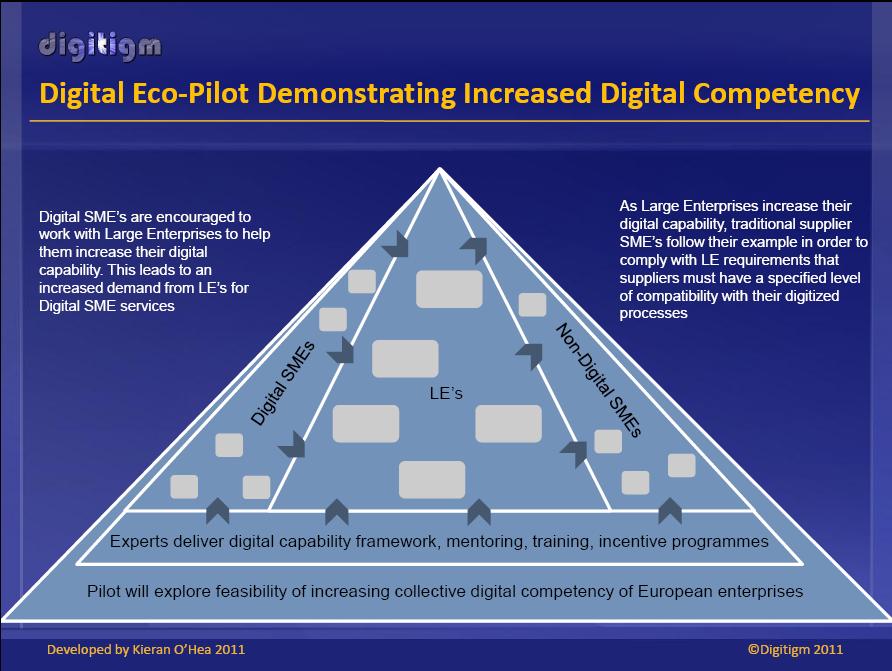 Digital_Ecosystem